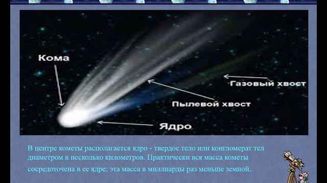 Что есть в космосе.Малые космические тела