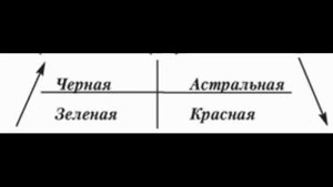 Генезис и анализ масонских символов / ПАПЮС. Исследование масонства и его роли в мире. Аудиокнига