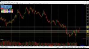 Уровни на Н1 Торговля на форекс