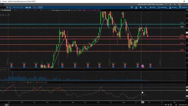 4 STOCKS THAT WILL CONTINUE TO BLEED THIS WEEK 🩸💀