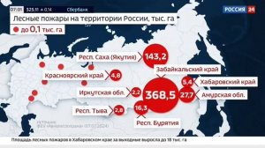 Россия 24, Пожары в регионах России, 8 июля 2024