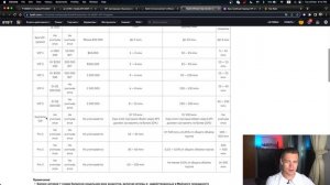 Как получить VIP статус на BYBIT — обновление VIP программы