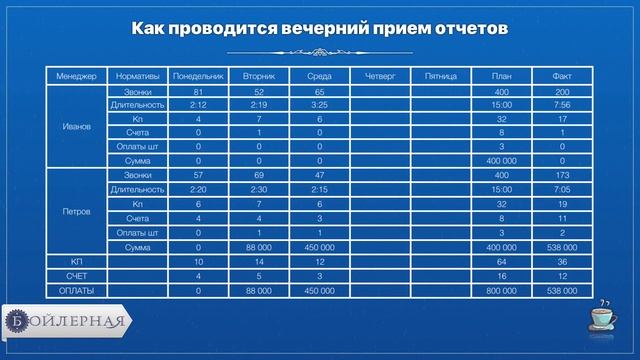 КАК КОНТРОЛИРОВАТЬ ВОЛКОВ ПРОДАЖ ЧТОБЫ ВСЕГДА ПЕРЕВЫПОЛНЯТЬ ПЛАН | БОЙЛЕРНАЯ смотреть онлайн