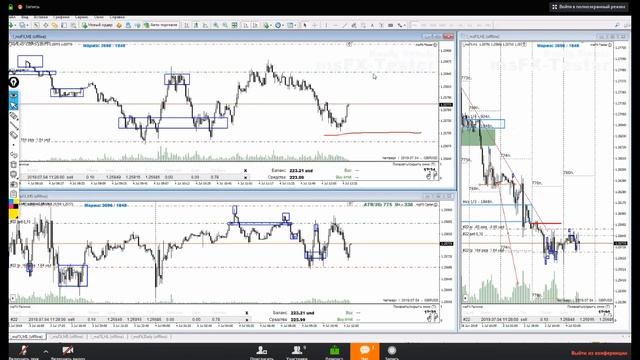 Торговля на форекс обучающая конференция Hatt 20 ( тестер ) смотреть онлайн