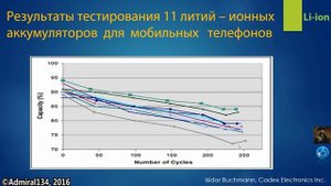 Правила эксплуатации литий ионных аккумуляторов. Часть 3.