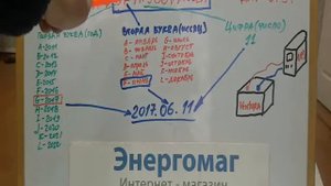 Как определить дату выпуска аккумулятора Ventura,ИБП для твердотопливного котла,энергомаг