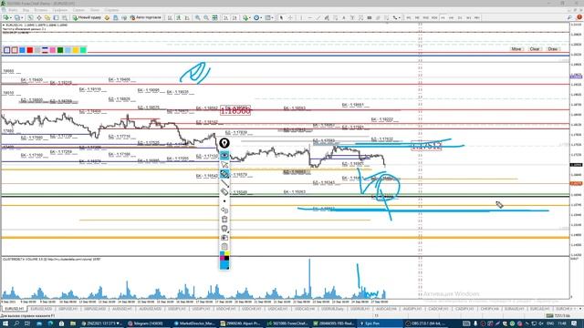 Утренний разбор Forex, S&P, WTI, Gold. Обзор 27.09.21. Опционный анализ, не Технический анализ рынк