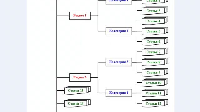 3.1. Логика организации контента в Джумла смотреть онлайн
