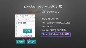 pandas.read_excel( )  sheet name 参数