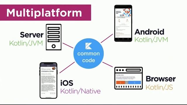 Brief introduction to Kotlin programming language | Kotlin tutorial