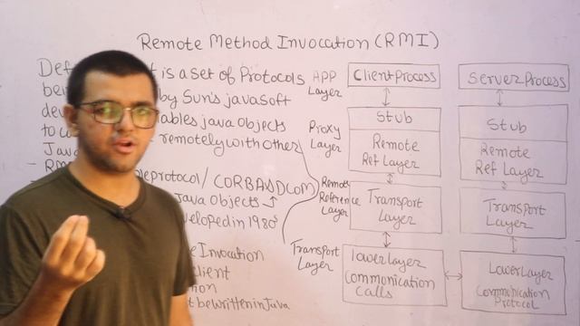 Remote Method Invocation ?? смотреть онлайн