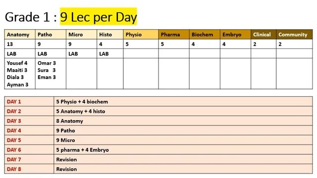 How to study for GIT Module ? смотреть онлайн