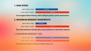 AMD Ryzen 5 7530U vs INTEL Core i5 12450H Technical Comparison