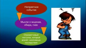 Консультация для подростков. Учимся управлять своими эмоциями