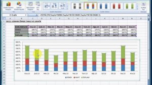 Excel'de grafik oluşturma 2/2 #excel #grafik #formül #eğitim #video #microsoft #kısayol #öğren #ms