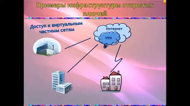 Инфраструктура открытых ключей (PKI)