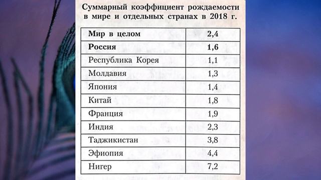 Воспроизводство населения география 8 тест. Воспроизводство населения Португалии.