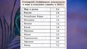 §11 "Воспроизводство населения", География 8 класс, Полярная звезда