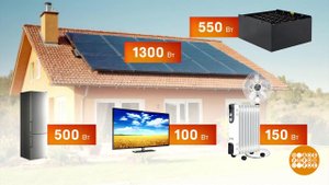 Солнечные батареи: а это выгодно? Доброе утро. Фрагмент выпуска от 25.04.2024