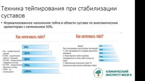 Стабилизация суставов с помощью тейпов.