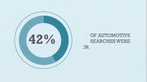 Local SEO for Auto Body Industry | DIRECTORY LISTINGS / DIGITAL MARKETING