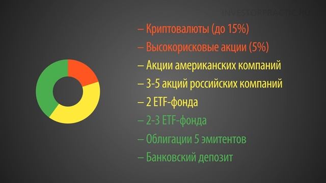 Как составить инвестиционный портфель? Шаблон инвестиционного портфеля.