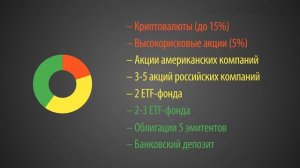 Как составить инвестиционный портфель? Шаблон инвестиционного портфеля.