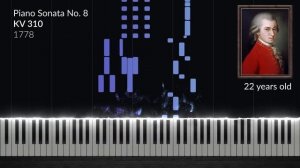 The Evolution of Mozart's Music (From 5 to 35 Years Old)
автор:Piano Music Bros.@PianoMusicBros