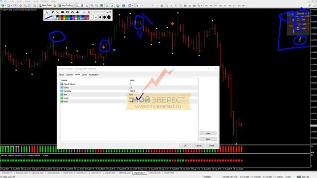 Торговые системы - FX Fortune Profit | Подробный разбор смотреть онлайн
