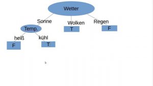 Machine Learning #37 - Entscheidungsbäume #1 - Decision Trees