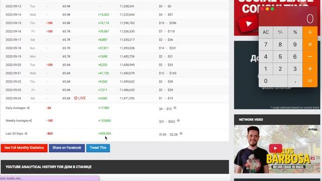 Доход с Ютуб канала Дом в станице. Сколько зарабатывает  на Youtube Дом в станице