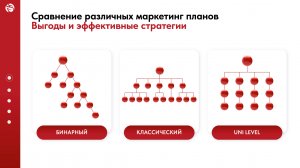 🔴 WHIEDA | Сравнение маркетинг-планов. Выгоды и эффективные стратегии | Андрей Бобрышев