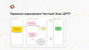 Как начать работу с Честным Знаком в 1С 7.7 Выгрузка в УНФ