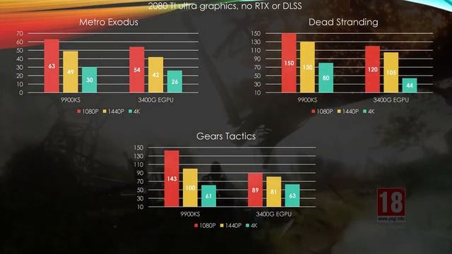Asrock A300 EGPU Revisit смотреть онлайн