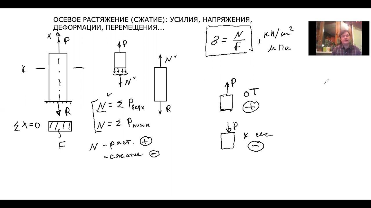 Кратко. Теория: осевое растяжение (сжатие) стержня: усилия, напряжения, деформация, перемещения.