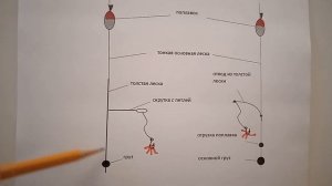 Самоклев 22, новая версия проверенной снасти от Евгения Середы