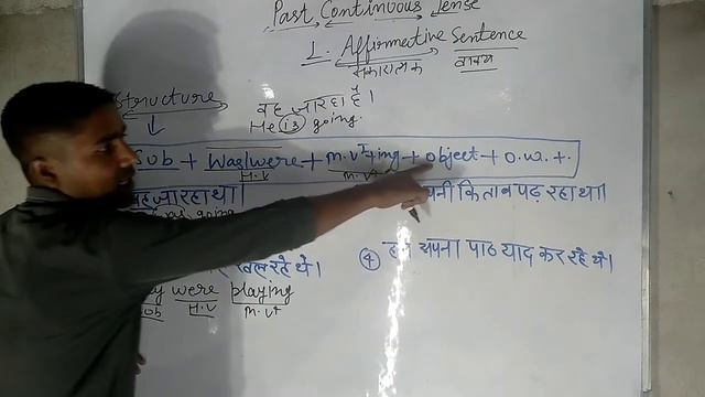 Past Continuous Tense | Was/Were + Verb + ing | Learn English Grammar in Hindi @MagnetBrainsEducati