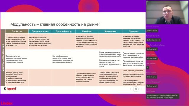 Решения Legrand по организации рабочих мест при прокладке инженерных трасс в полах