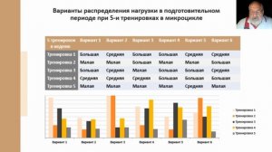 ШЕЙКО БОРИС ИВАНОВИЧ "Методика планирования в пауэрлифтинге"