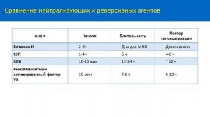 Геморрагические внтуричерепные осложнения на фоне антитромботической терапии