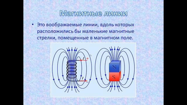 Магнитное поле 11 класс видеоурок