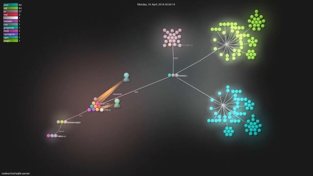 codeschool/sqlite-parser - Gource visualisation смотреть онлайн