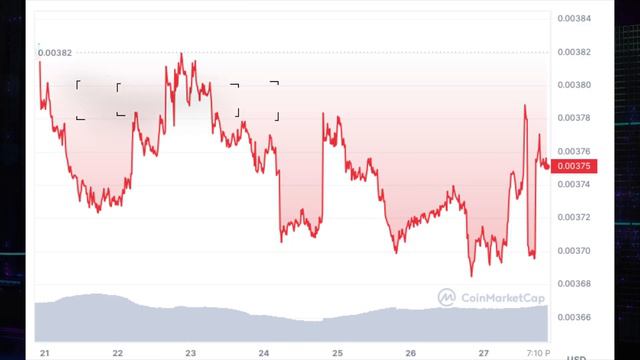 Deeper Network Weekly Update: 27th August 2023 смотреть онлайн