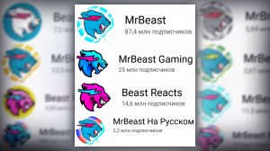 ВСЕ КАНАЛЫ МИСТЕРА БИСТА _ ВСЕ КНОПКИ MRBEAST