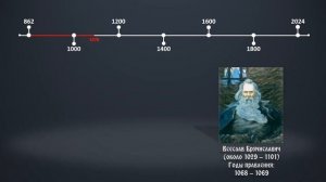 Правители древней Руси в хронологическом порядке. Часть 2. Киевские князья (XI век)