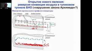 Першин С.М., и др. (ИОФ им. А.М. Прохорова  РАН)«Диодные лазеры Басова-Крохина-Попова в лидарах .. »