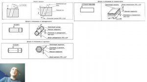 Допуски формы и расположения поверхностей