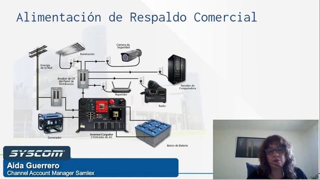 Baterías de Litio: Sus Ventajas y Mitos de Uso смотреть онлайн