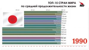 Рейтинг стран по продолжительности жизни / ТОП-15