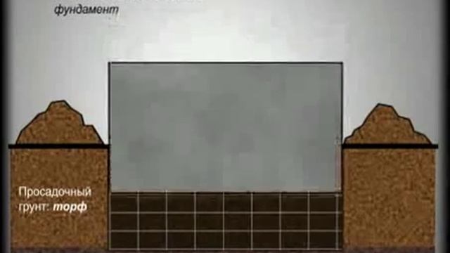 фундамент под двухэтажный дом смотреть онлайн